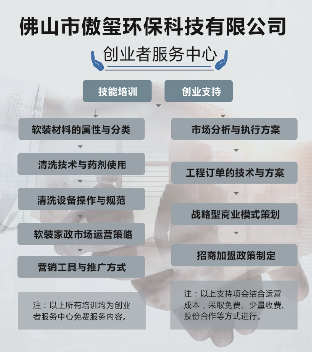 免費(fèi)家政培訓(xùn).png 免費(fèi)家政培訓(xùn).png